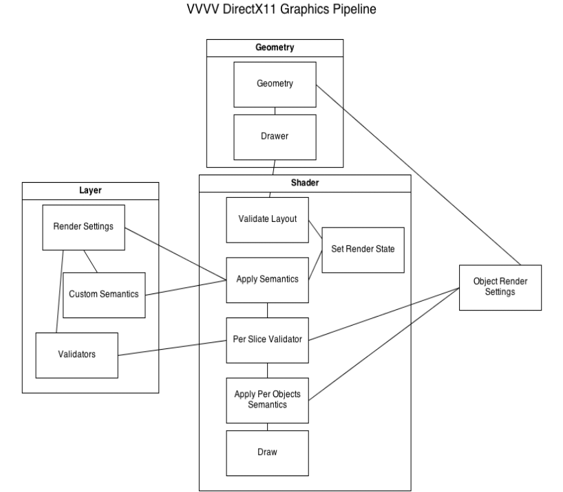 DX11 vvvv pipeline